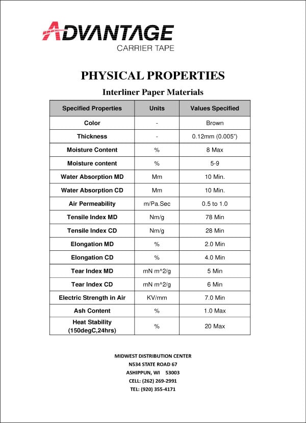 Interliner Paper